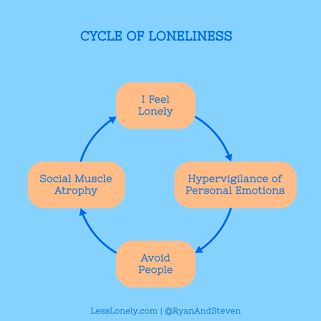 Cycle of Loneliness copy