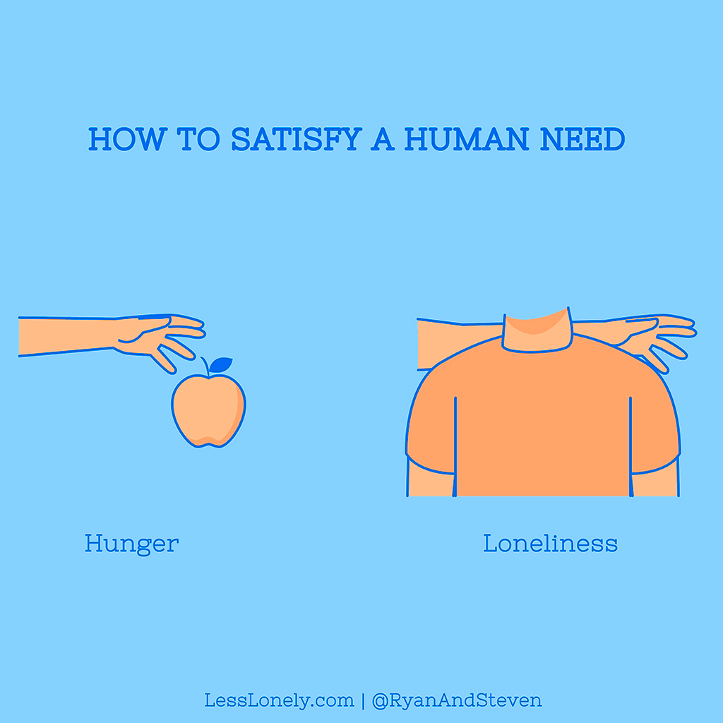 How to Satisfy a Human Need copy