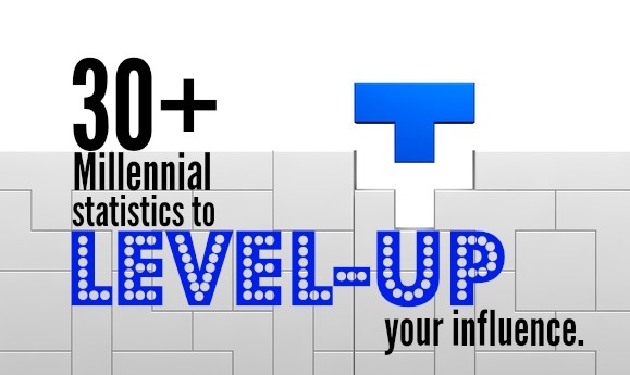 30+ Millennial Statistics To Level-Up Your Influence