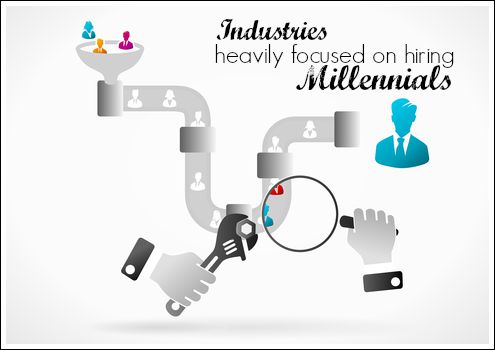 Industries Heavily Focused On Hiring Millennials