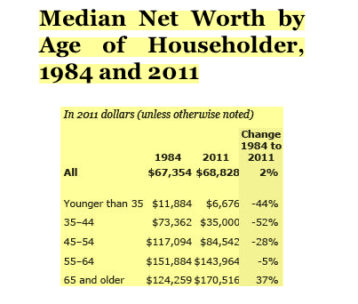 Media Net Worth