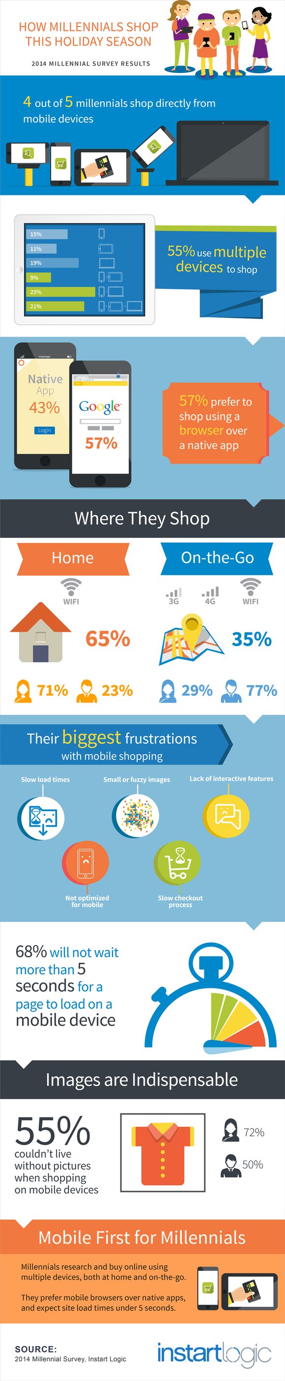 How Millennials Will Shop This Holiday Season (Infographic)