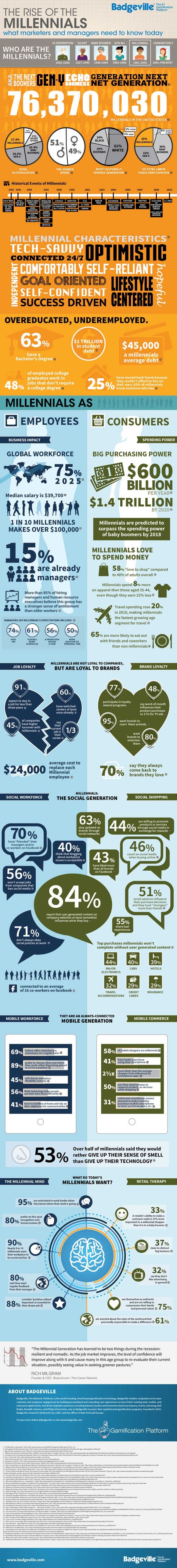 The Rise of the Millennials Infographic