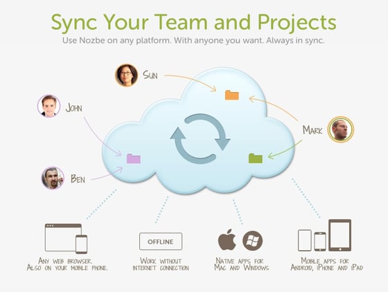 Your Team and Your Projects In Sync (Nozbe)