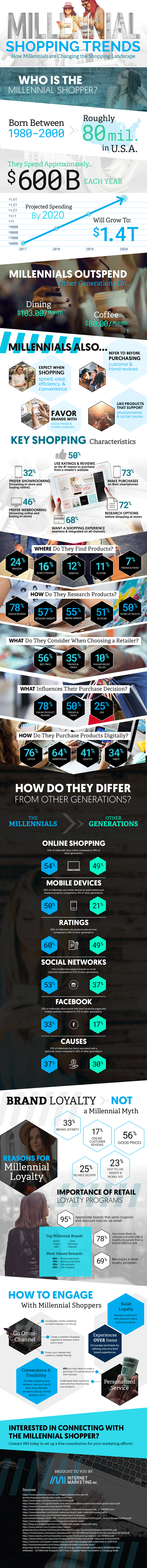 How to Position a Product or Service with Millennials