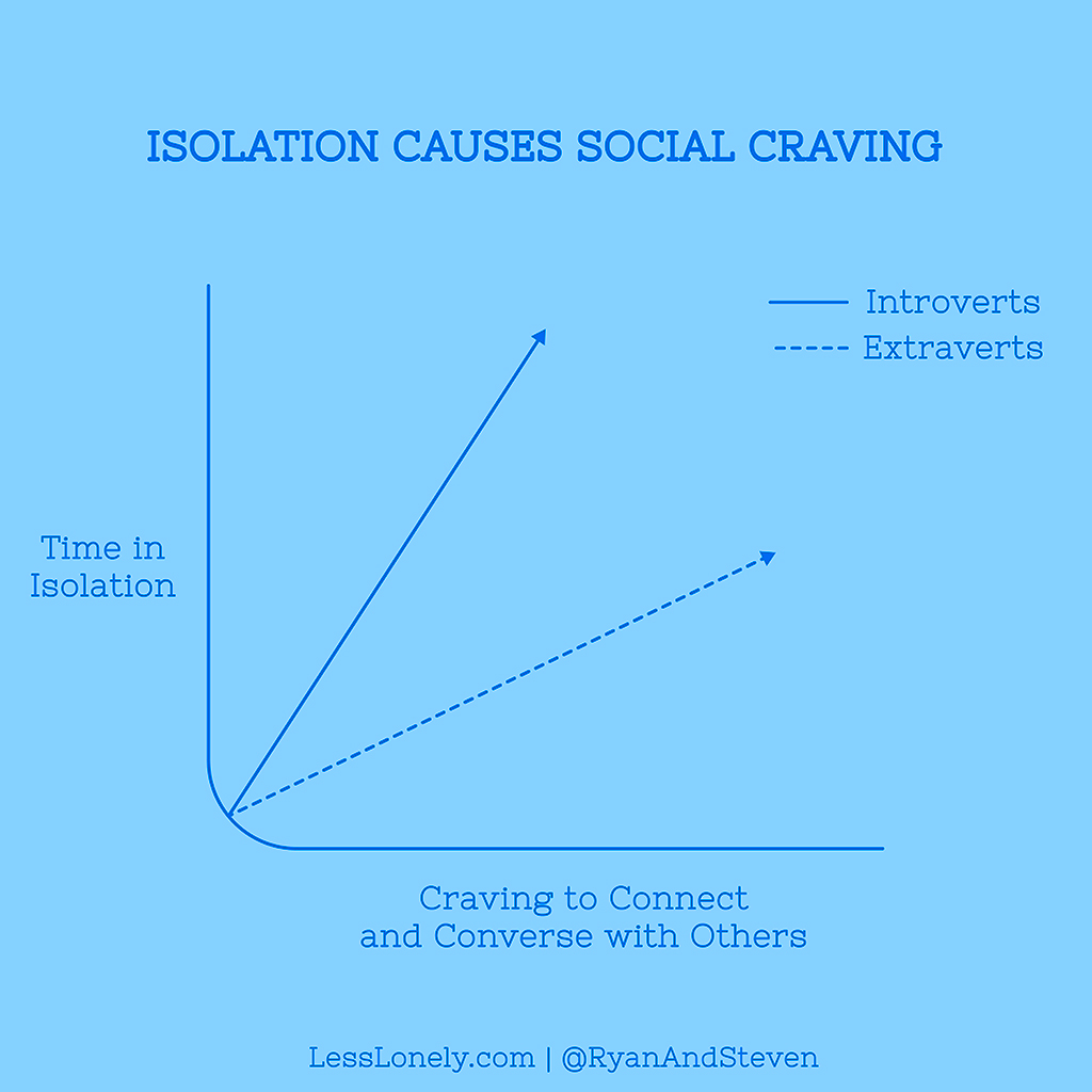 Isolation Causes Social Craving copy