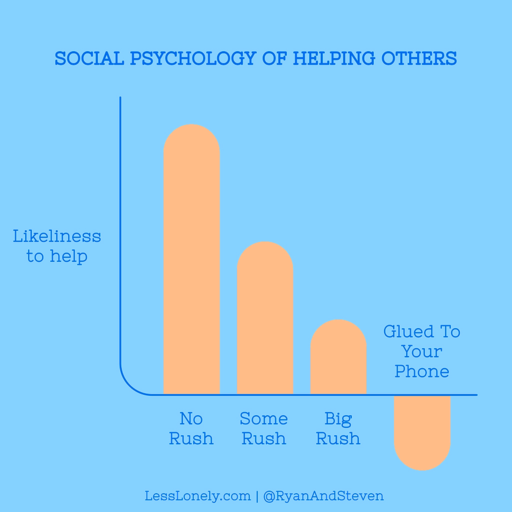 Social psychology of helping others copy