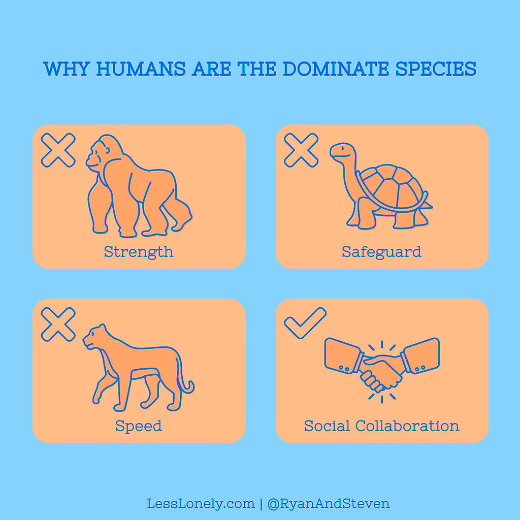 Why Humans Are Dominate Species copy